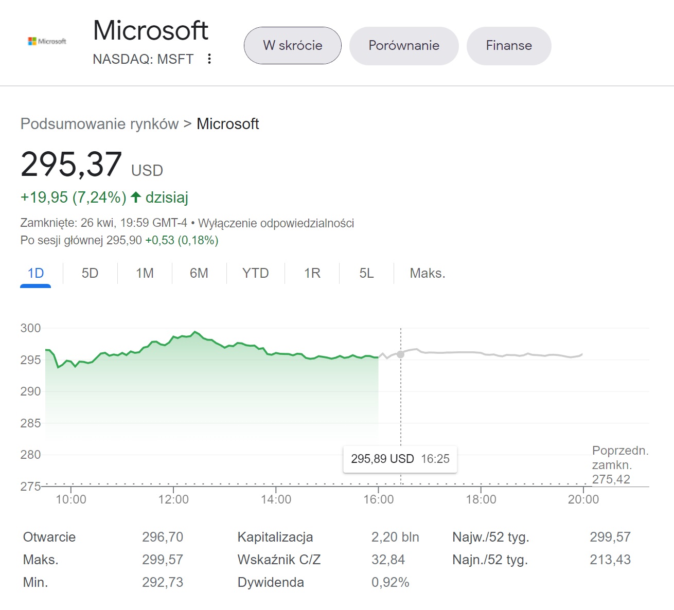 Activision Blizzard i Microsoft - giełda po CMA #2
