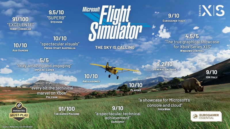 Microsoft Flight Simulator wielkim sukcesem. Twórcy chwalą się ocenami i zapowiadają nowości