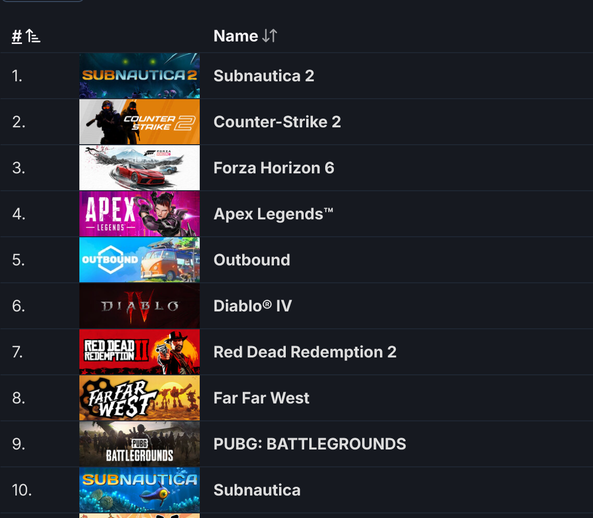 Subnautuic