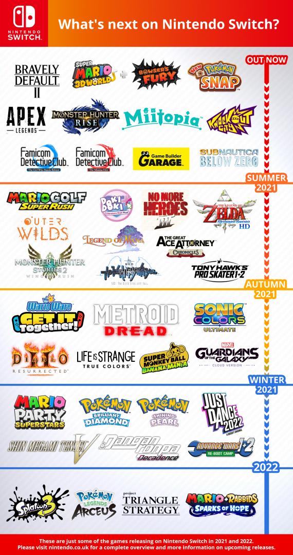 Nintendo chwali się nadciągającymi grami. Nintendo Switch otrzyma mnóstwo ciekawych produkcji