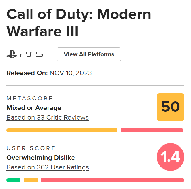 Call of Duty: Modern Warfare 3 - ratings - reviews #1