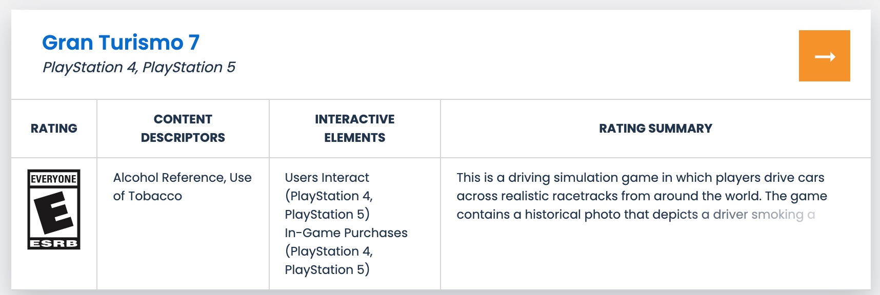 Gran Turismo 7 będzie zawierać mikrotransakcje. ESRB potwierdza płatności w grze