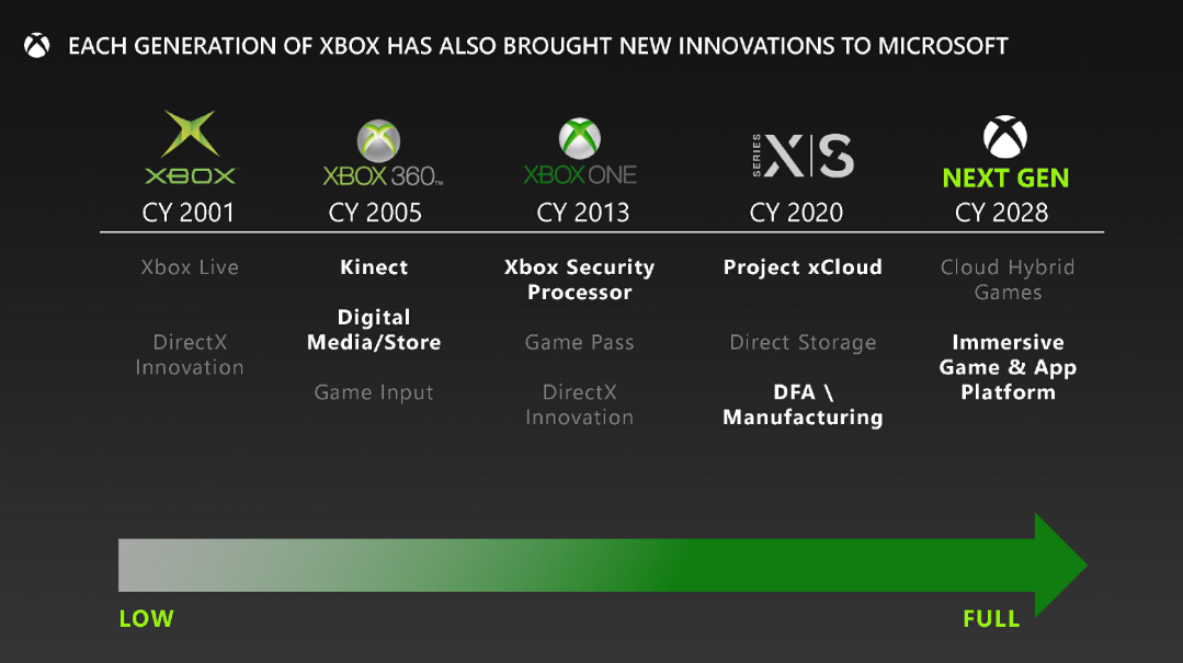 Xbox next-gen 2028 #2