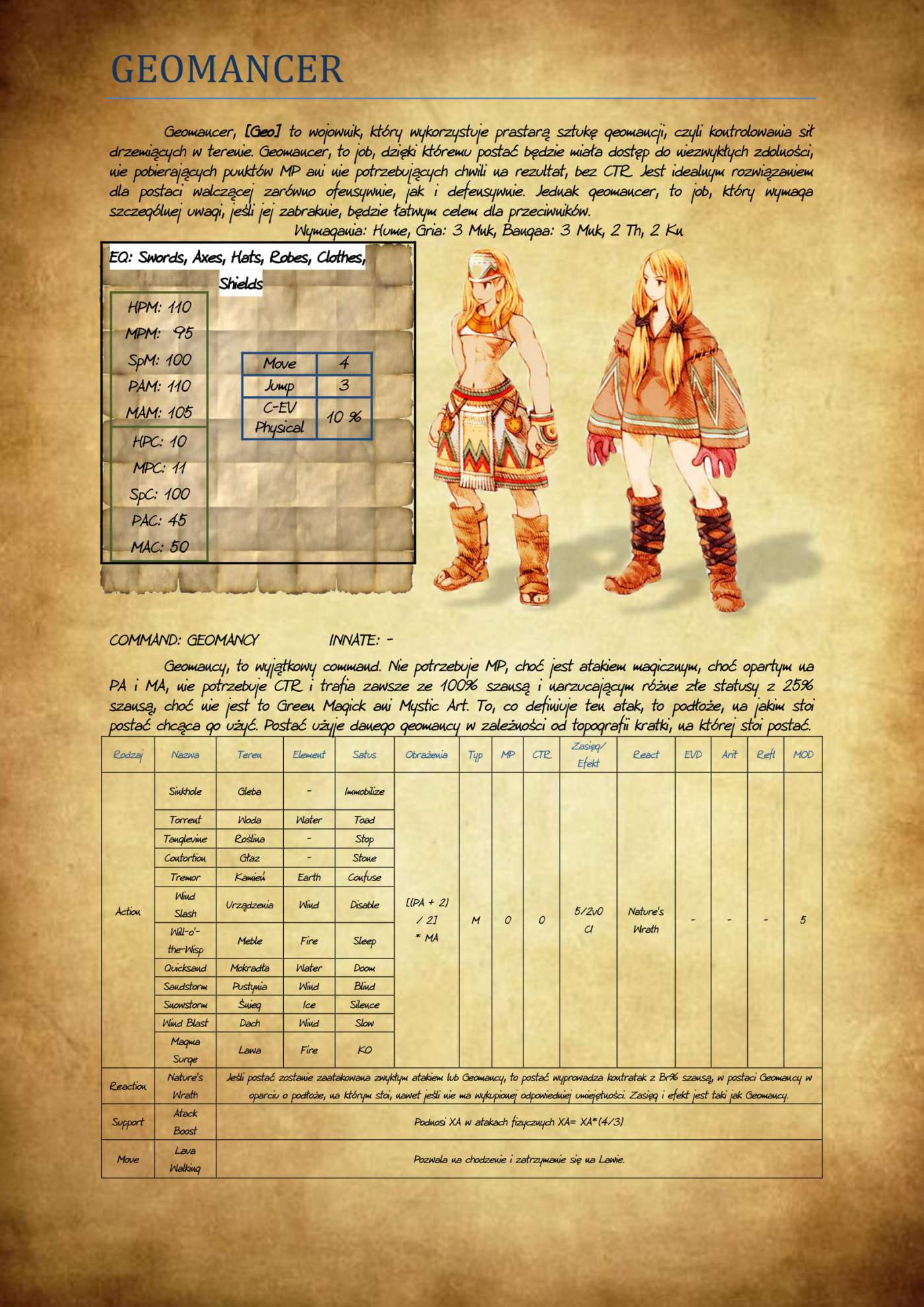 Ataki specjalne w bijatyce Persona!