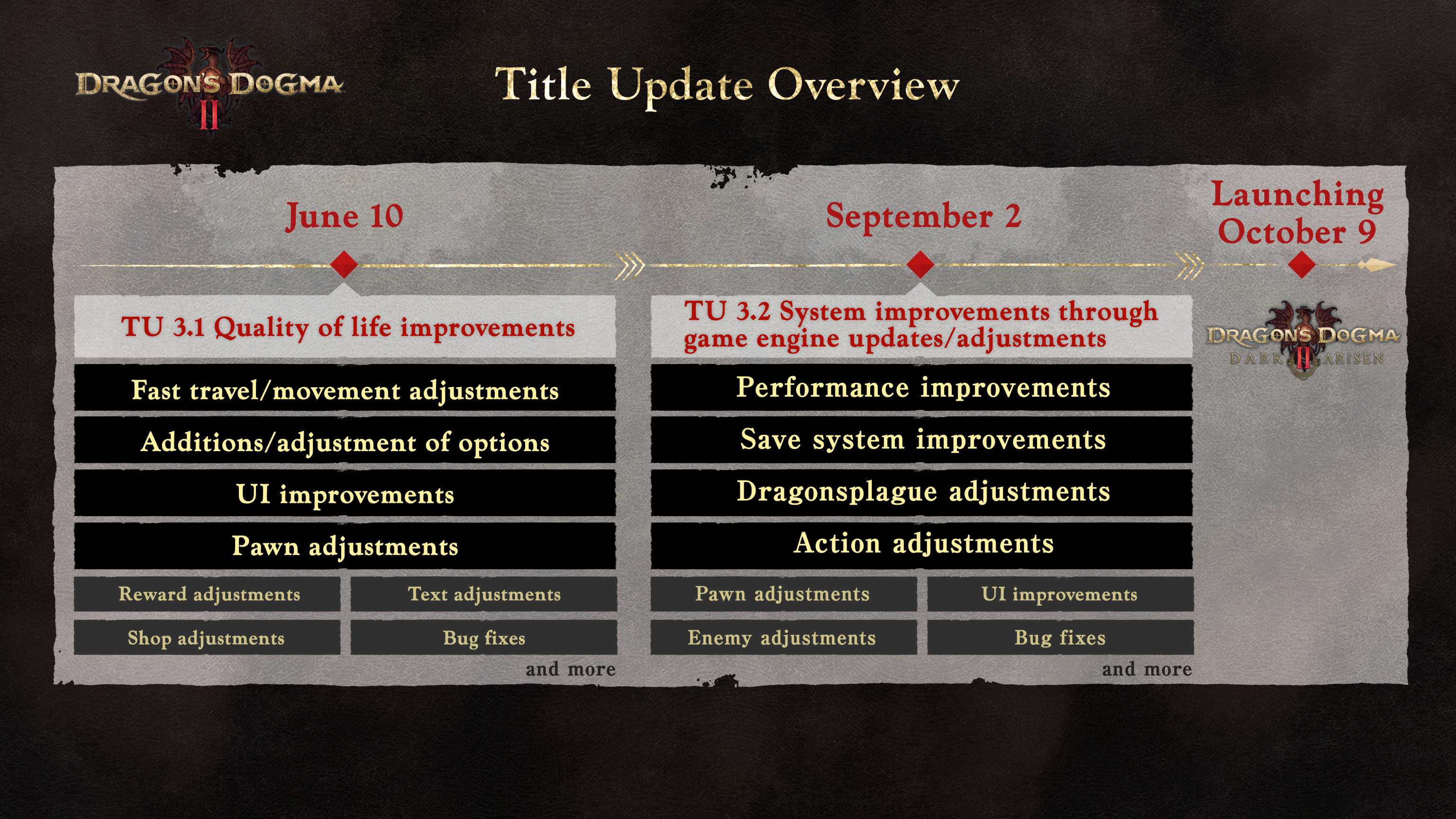 Dragon's Dogma 2