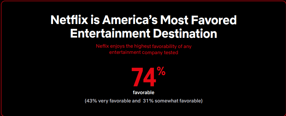 Netflix - główna platforma w USA