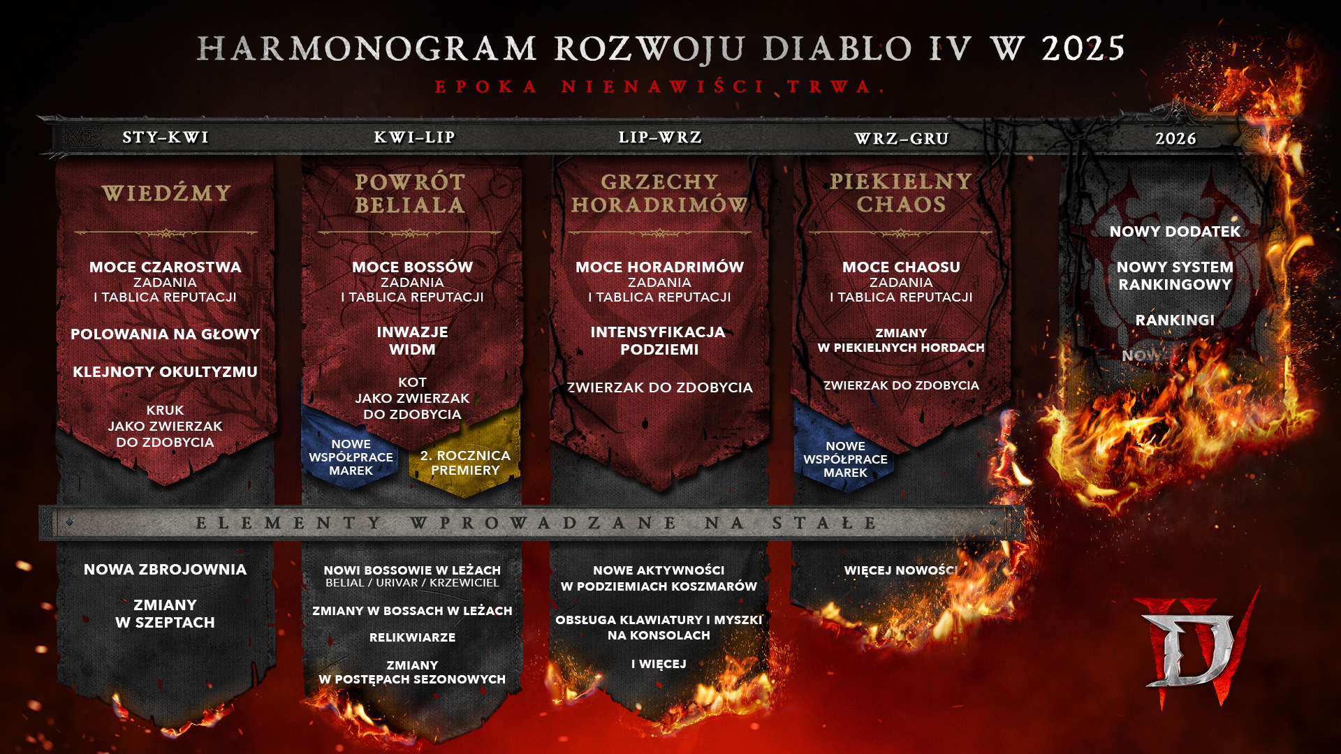 Diablo 4 - harmonogram rozwoju gry na 2025 rok