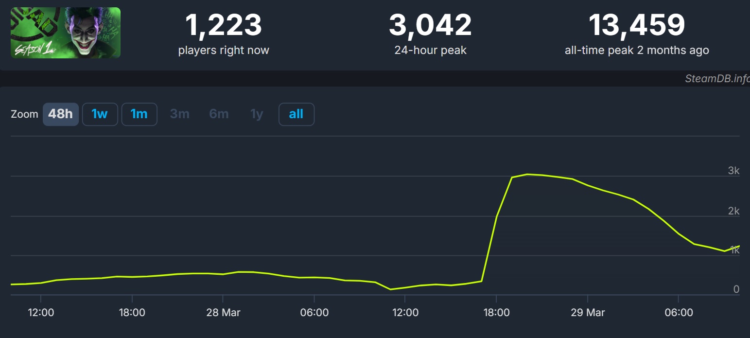 Suicide Squad liczba graczy