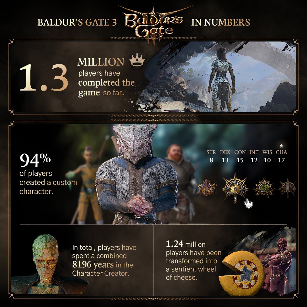Baldur's Gate 3 - statystyki #1