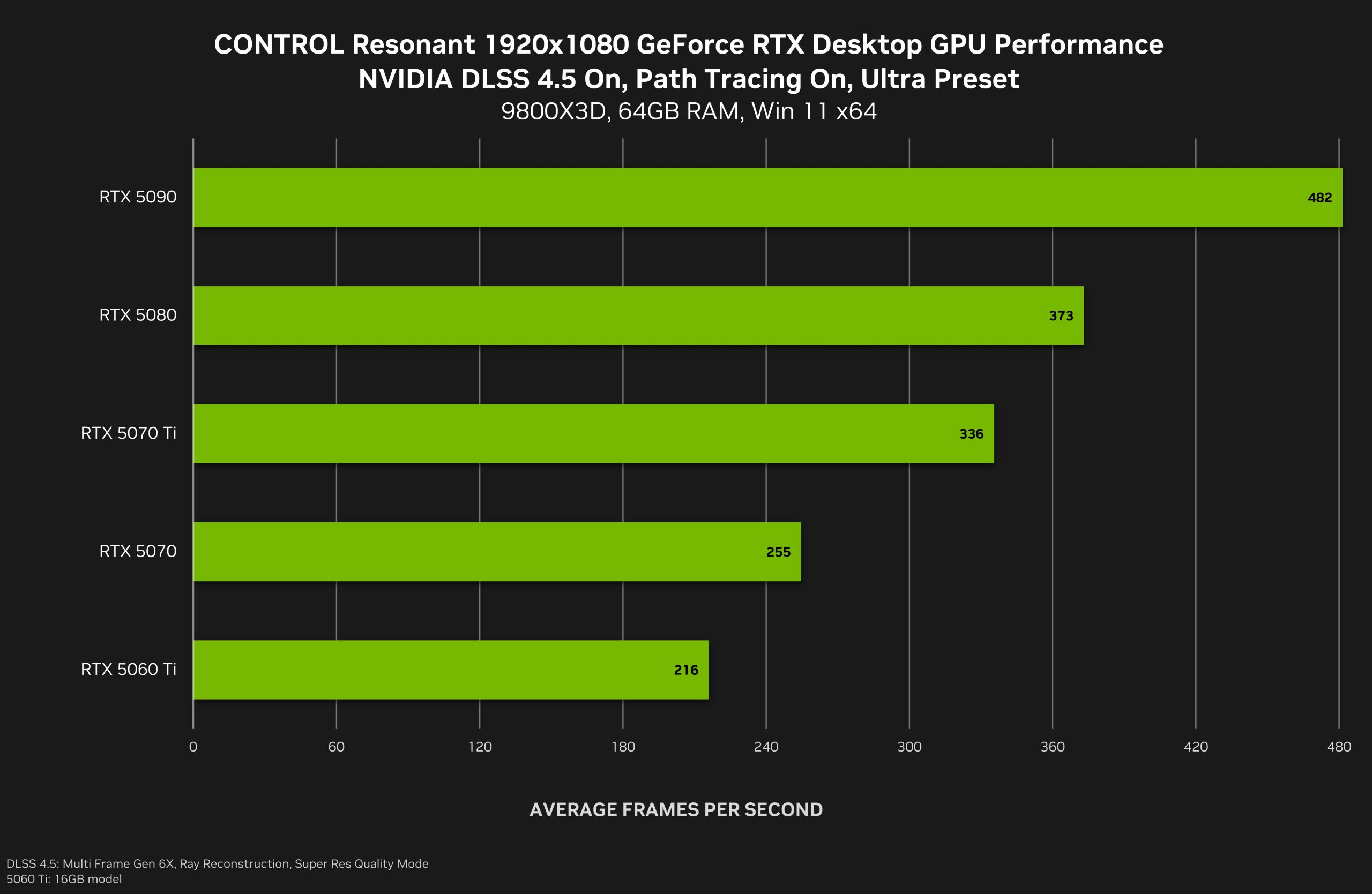 CONTROL Resonant - NVIDIA