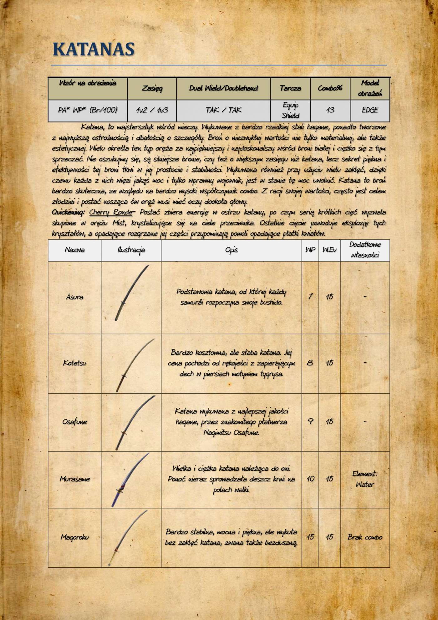 Ataki specjalne w bijatyce Persona!