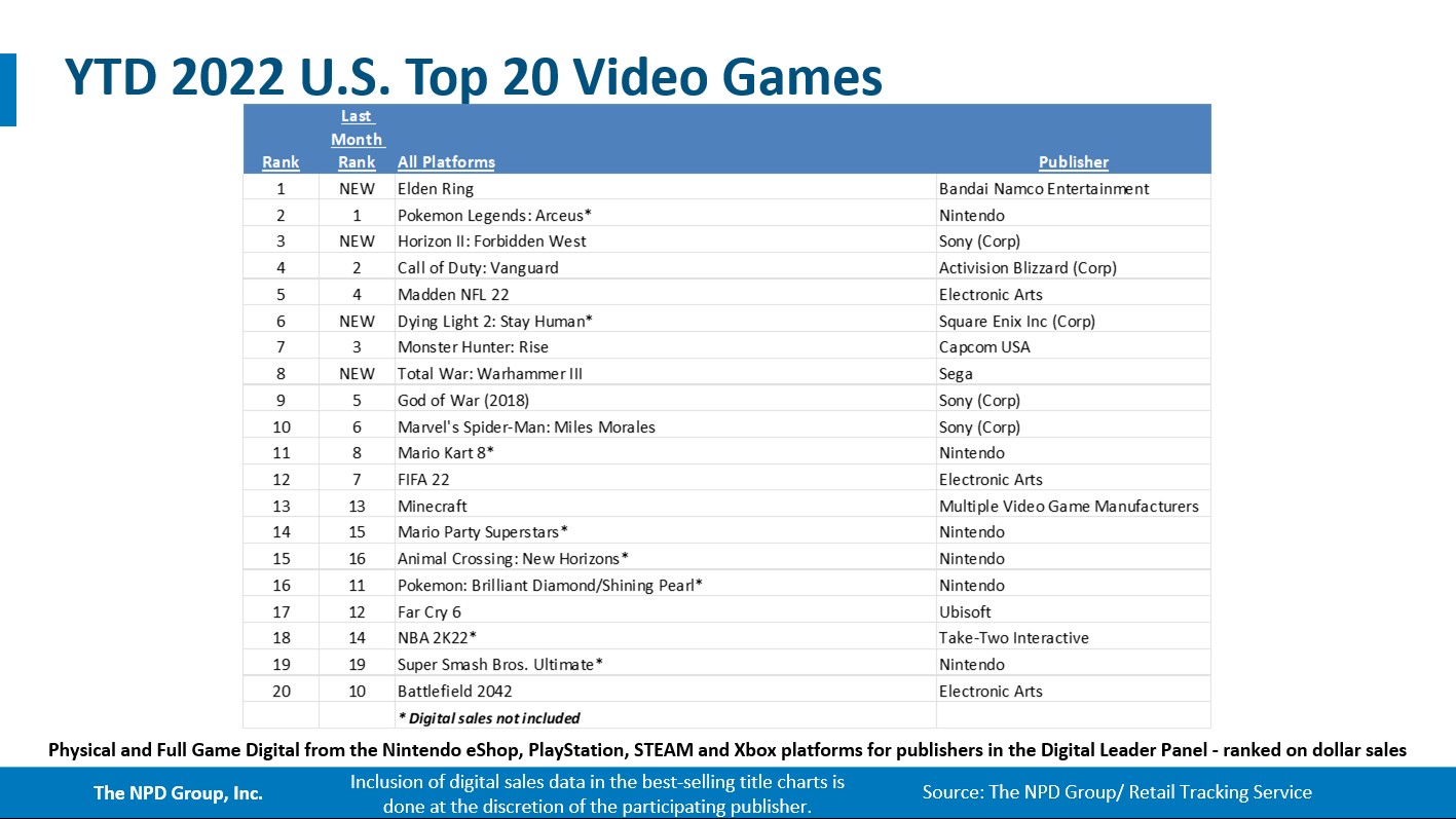 Game sales - USA - February - 2