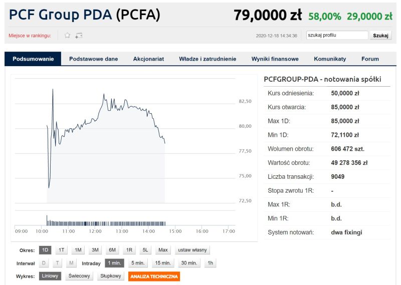 People Can Fly trafiło na GPW. Twórcy rozwijają 3 gry AAA