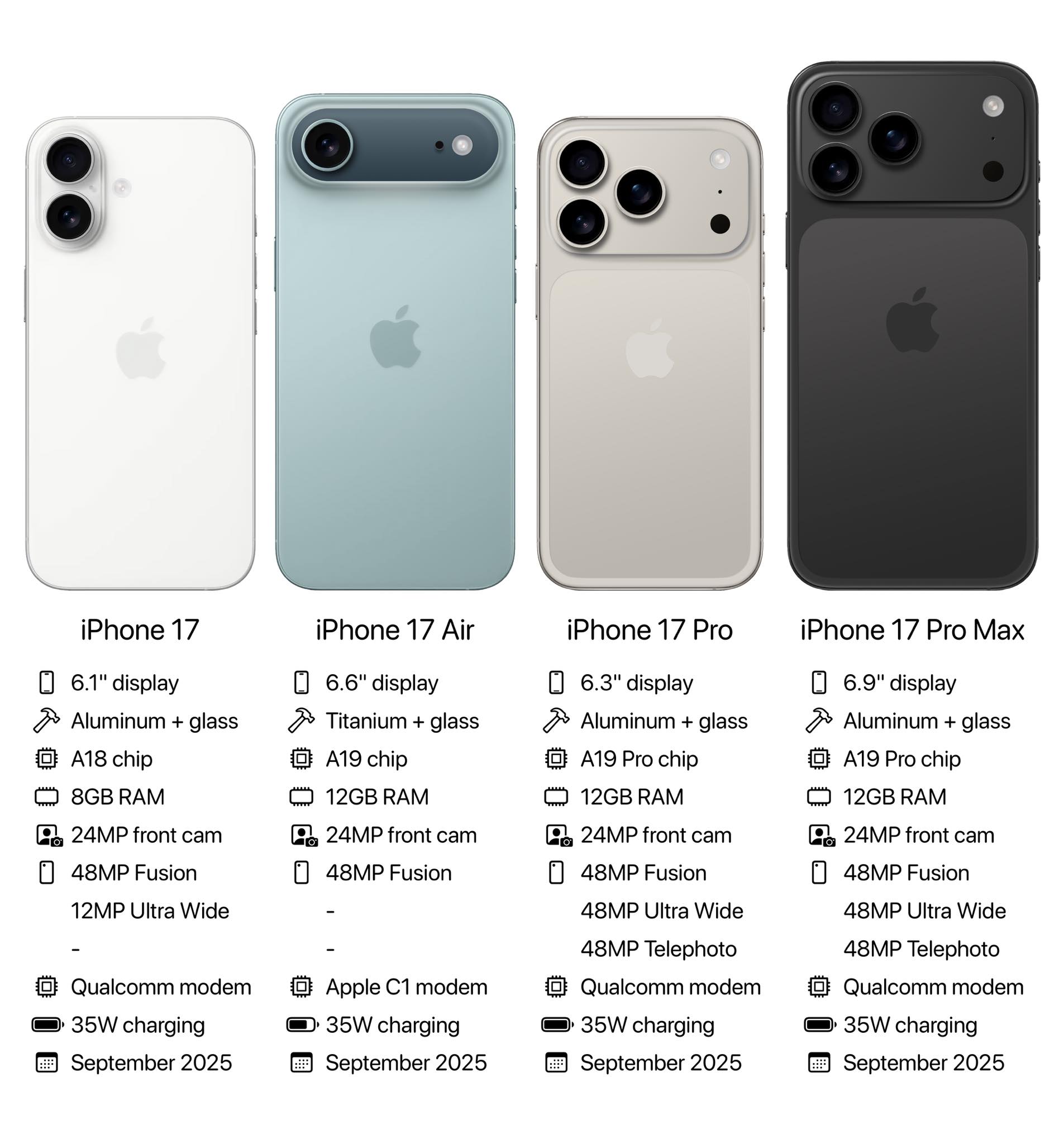 iPhone 17 wszystkie telefony