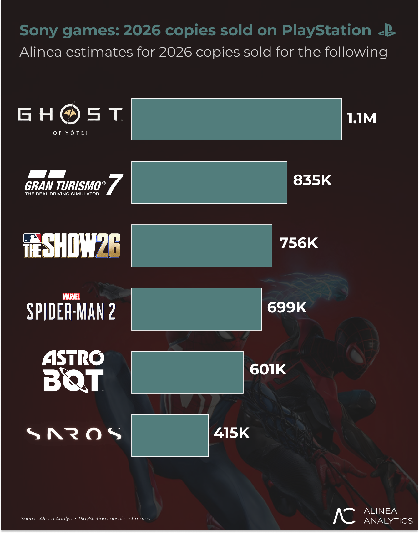 AlineaAnalytics / PS5