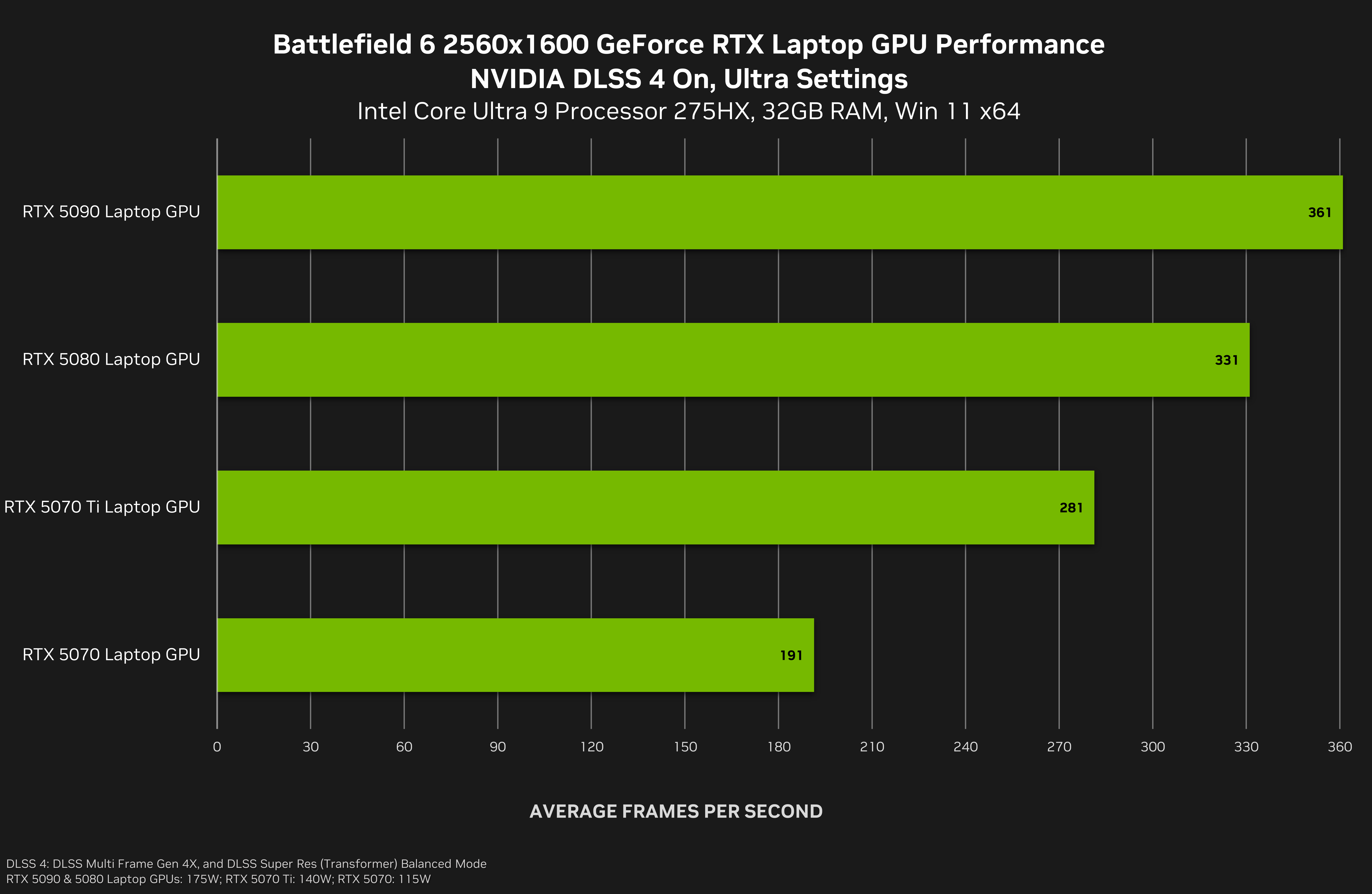 Battlefield 6 DLSS laptop 1600p