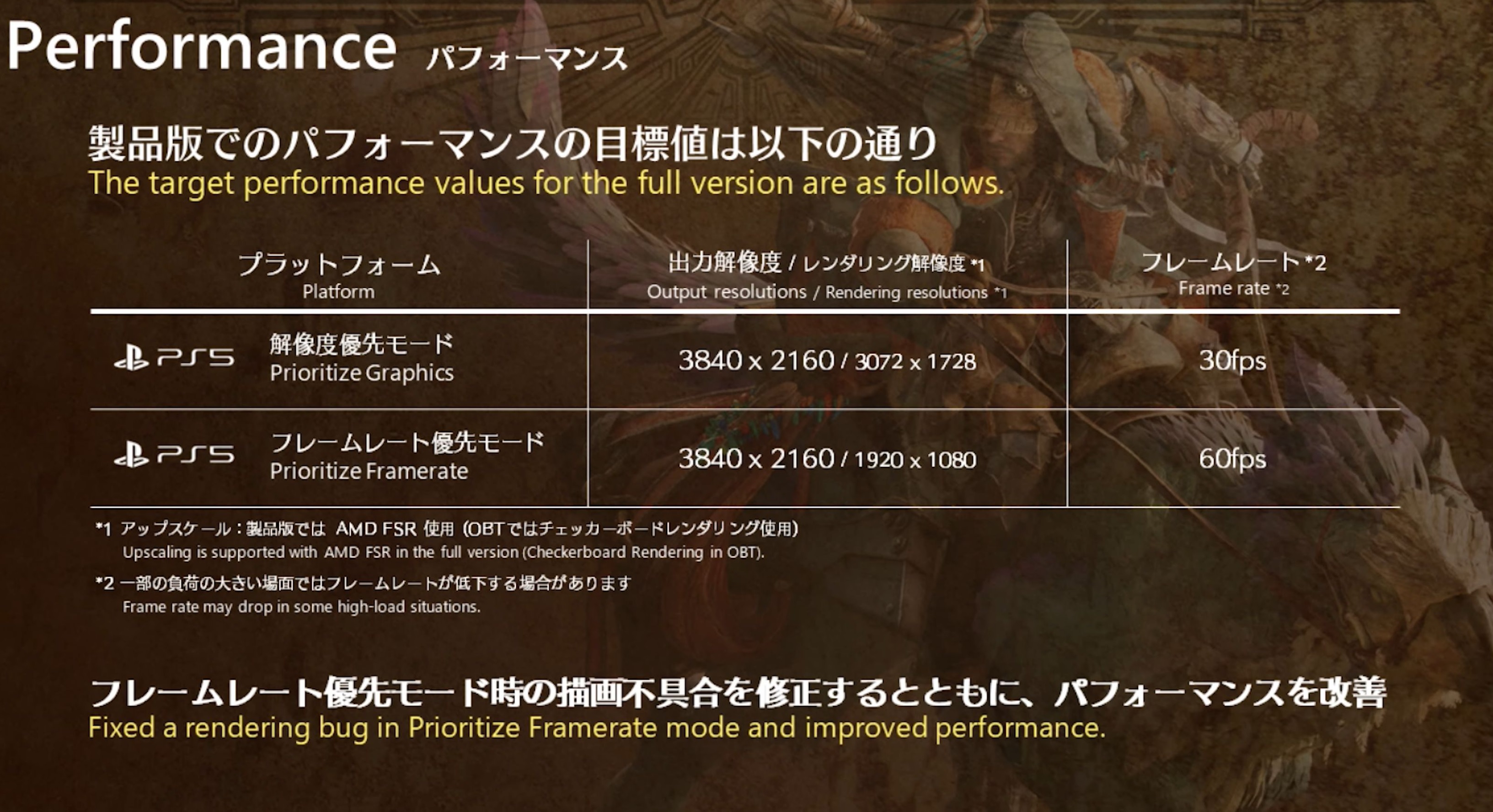 Monster Hunter Wilds - jakość na PlayStation