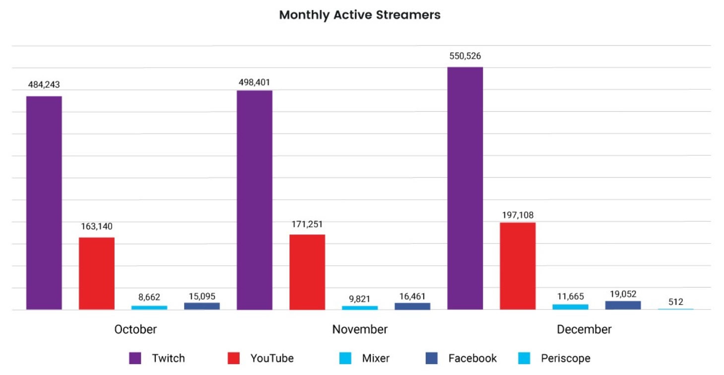 Mixer - niefortunny eksperyment Microsoftu za miliony dolarów