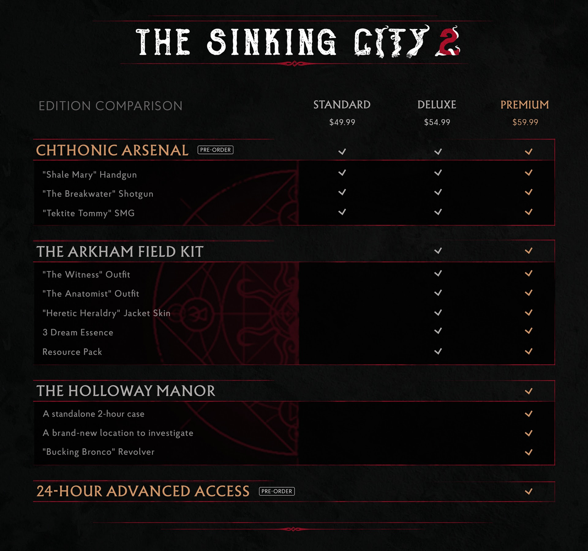 The Sinking City 2 edycje