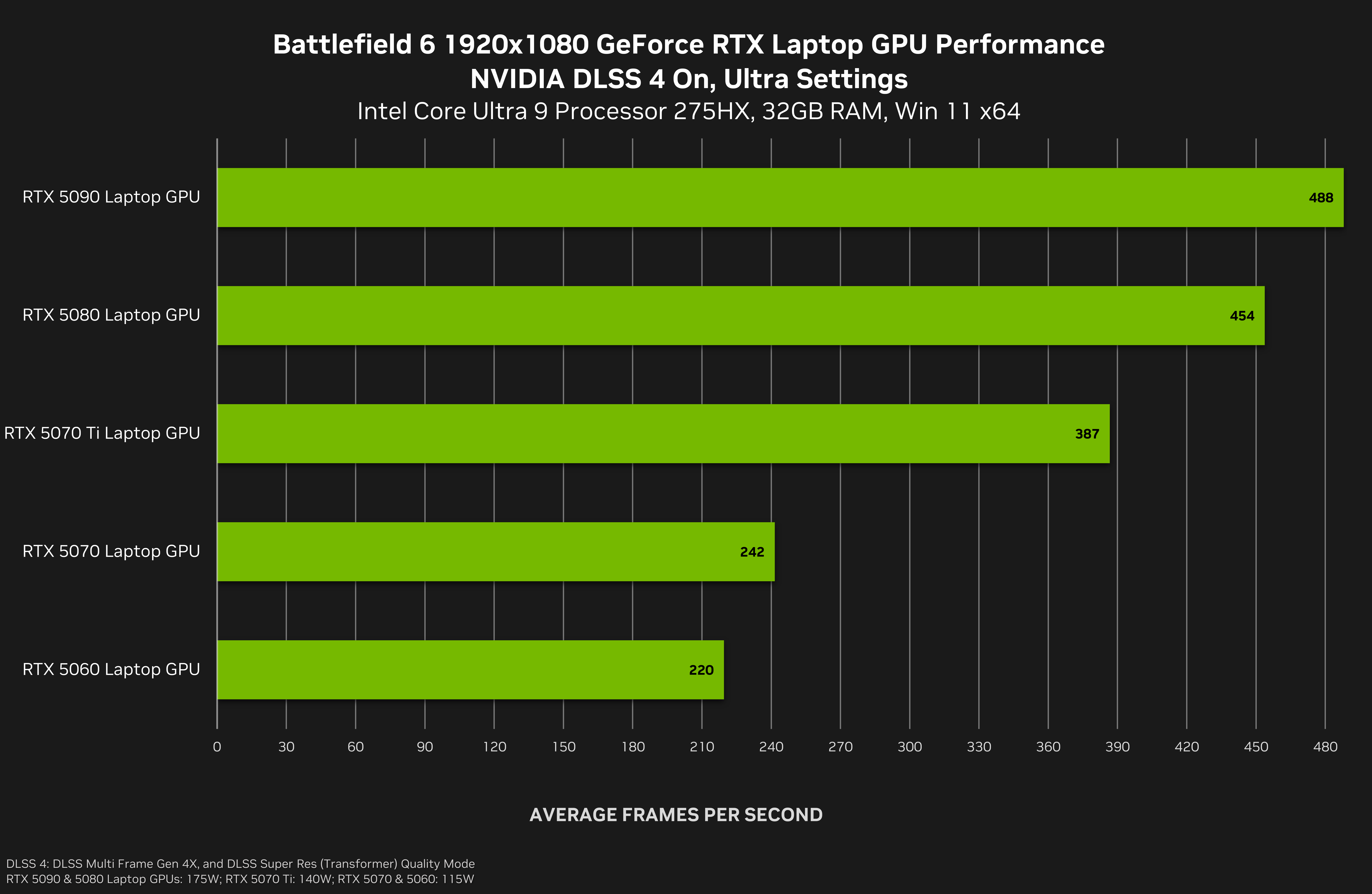 Battlefield 6 1080 p NVIDIA DLSS laptop