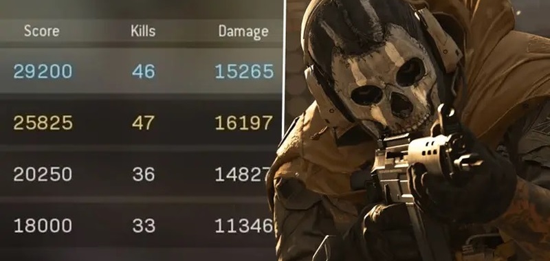 Call of Duty Warzone z nowym rekordem świata. Gracze zdobyli 162 zabójstwa w trakcie meczu