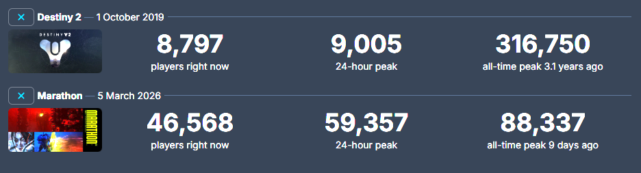 Marathon vs Destiny 2