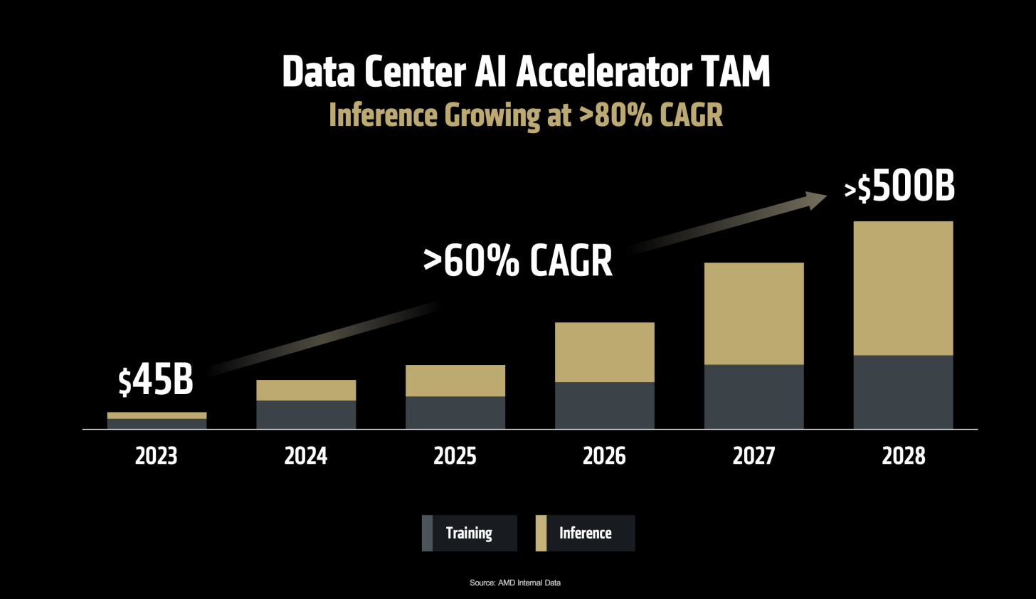AMD datacenter