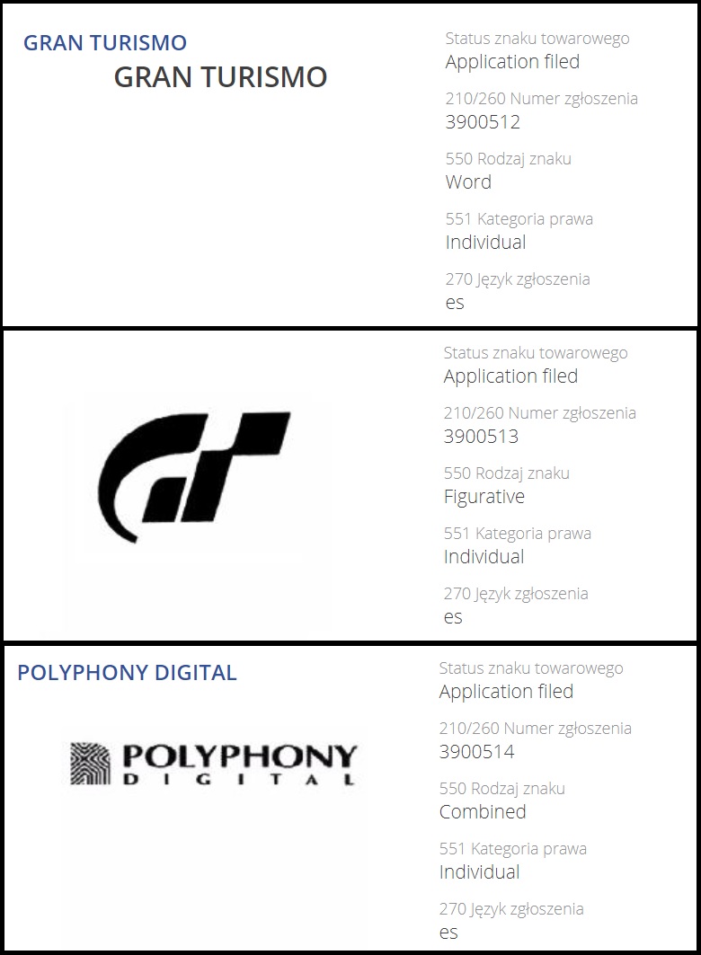 Gran Turismo 7 na PS5 coraz bliżej. Sony rejestruje znak towarowy oraz logo