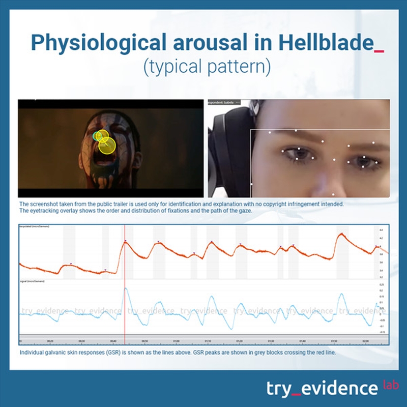 Godfall vs Hellblade 2 w niecodziennym starciu. Jaki zwiastun wzbudził większe zainteresowanie?