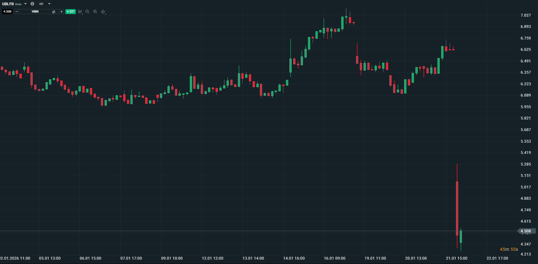 Ubisoft się sypie! Spółka masakrowana na giełdzie przez inwestorów