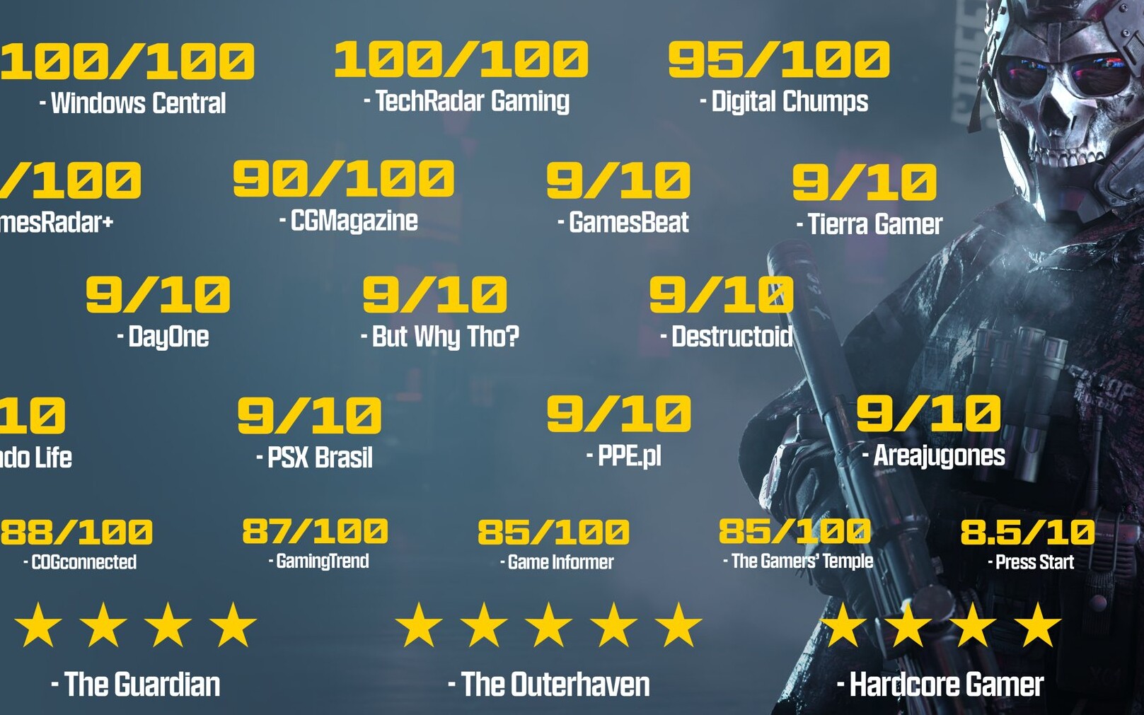 Szefowa Xboksa chwali się recenzjami Call of Duty: Modern Warfare 4. Seria wygenerowała 40 mld dolarów