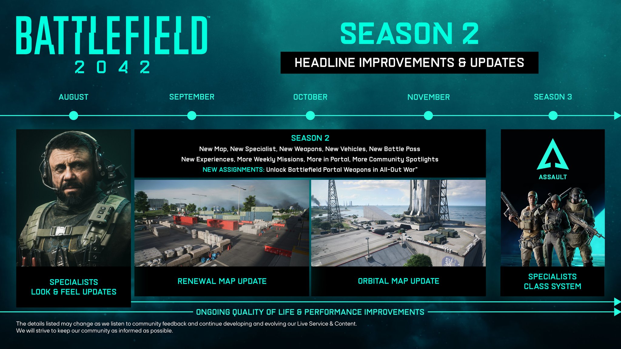 Battlefield 2042 - 2. sezon