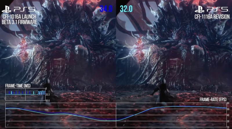 PS5 z poprawioną wydajnością po nowym firmware. Zaskakujące odkrycie specjalistów