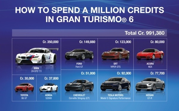 Szczegóły mikrotransakcji z Gran Turismo 6