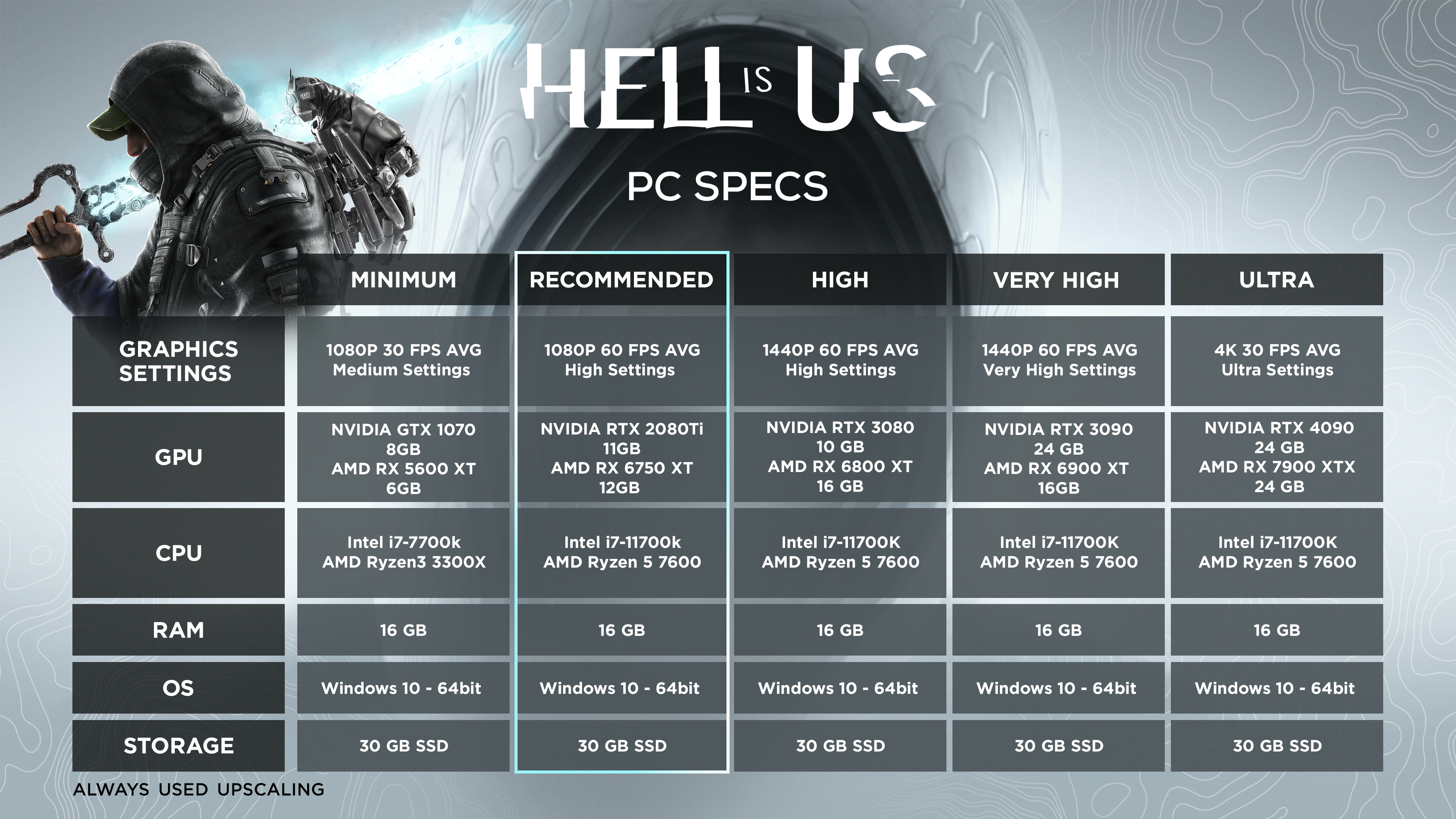 Hell is Us - demo i wymagania sprzętowe #2