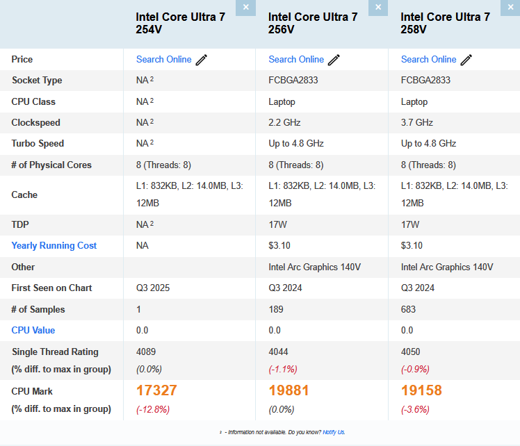 Intel Core 254V wydajność
