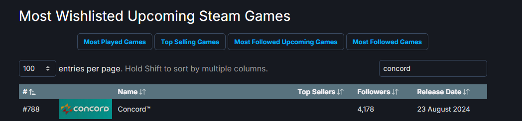 Concord SteamDB Wishlist