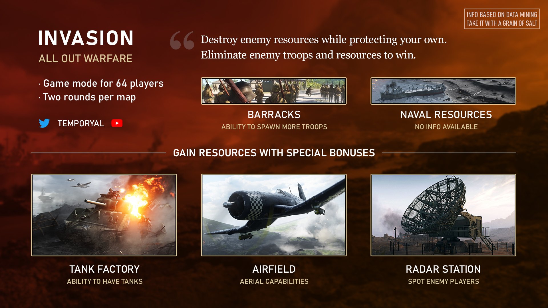 Battlefield 5 z nowym trybem. Będziemy mogli budować bazy, a w nich fabryki czołgów czy też lotniska