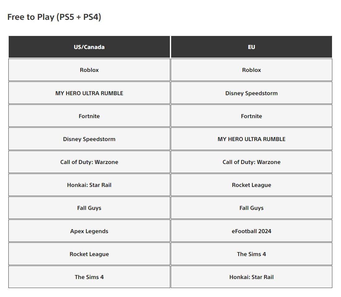 PlayStation Store - najchętniej pobierane gry - październik 2023 - 1 #5