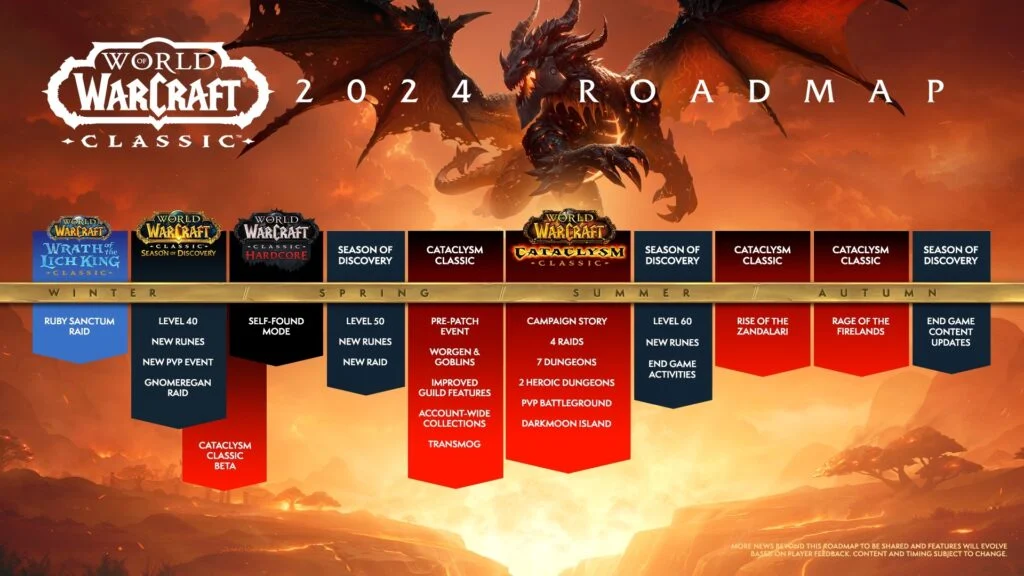 WOW Classic Roadmap