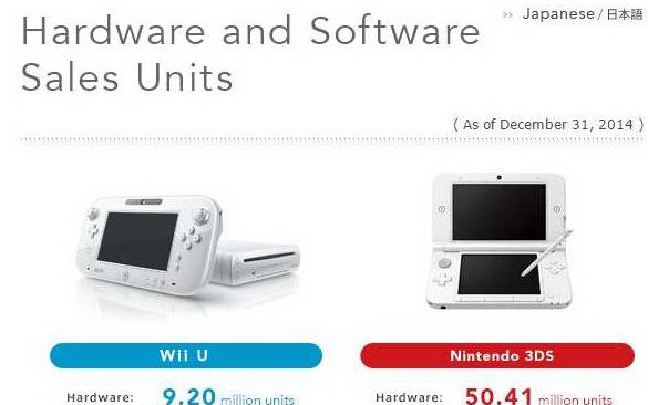 Strategia finansowa Nintendo się sprawdza - 3DS motorem napędowym firmy