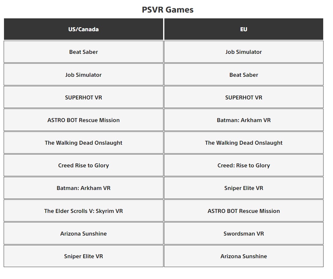 Najpopularniejsze gry PlayStation Store - 2023 rok #4