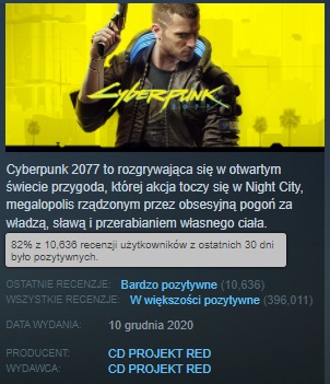 Cyberpunk 2077 na szczycie Steam. Gracze coraz chętniej kupują grę i wystawiają jej pozytywne recenzje