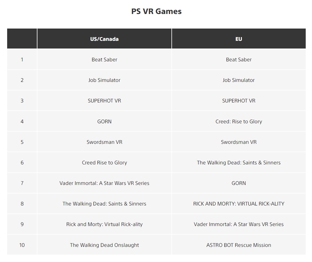Wiedźmin 3 wśród najchętniej pobieranych gier z PS4. Sony przedstawiło zestawienia z 2021 roku