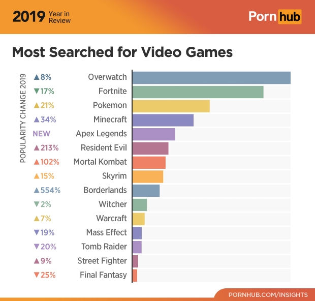 PS4 dominuje na Pornhubie. PS Vita żyje i spełnia swoje zadanie