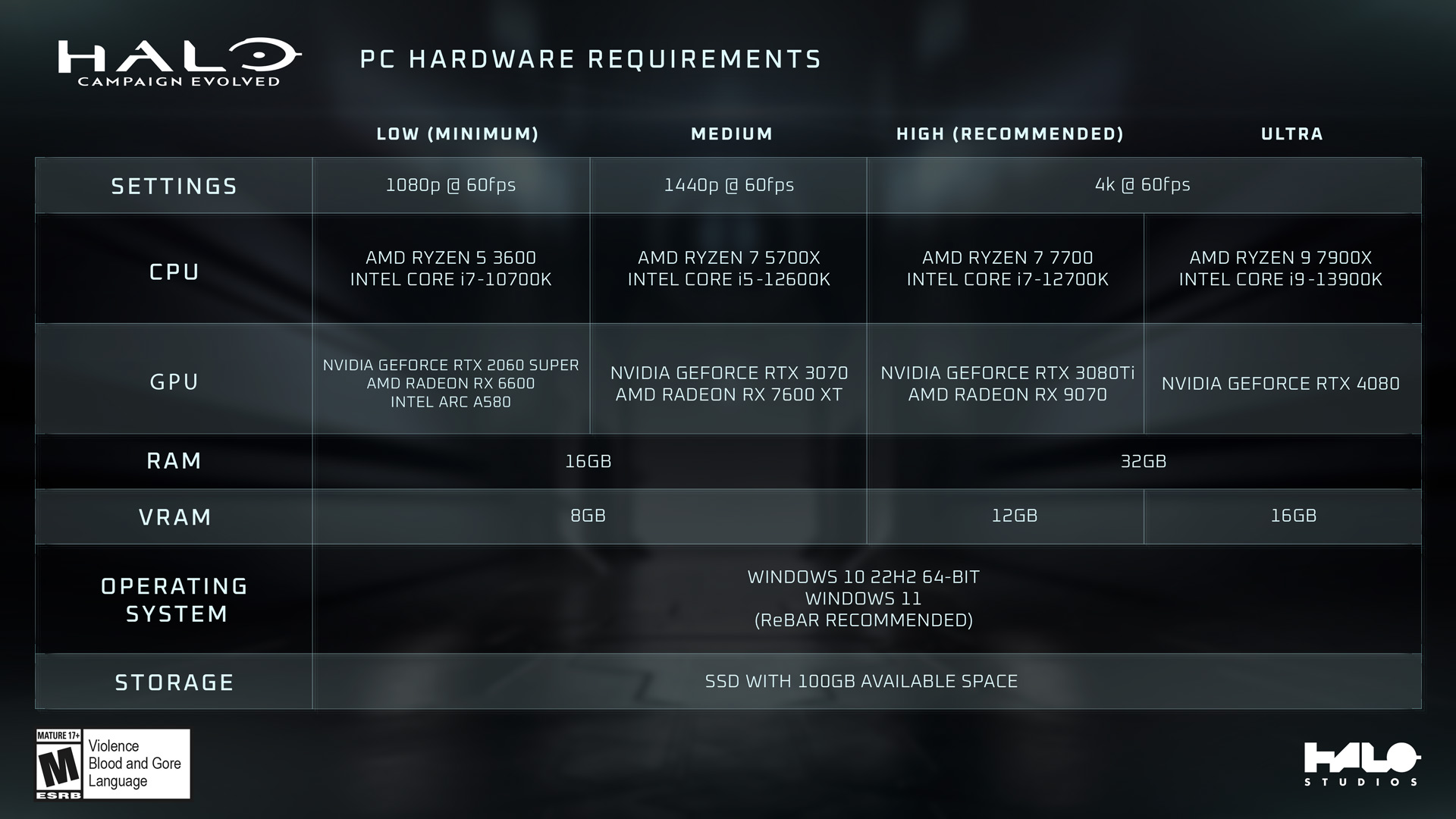 Halo: Campaign Evolved - ostateczne wymagania