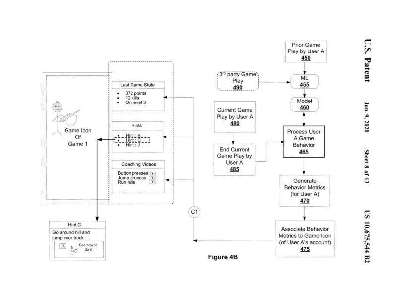 PS5 i PS4 mogą posiadać bardzo podobne menu. Patent pokazuje UI i zdradza szczegóły innowacyjnej technologii