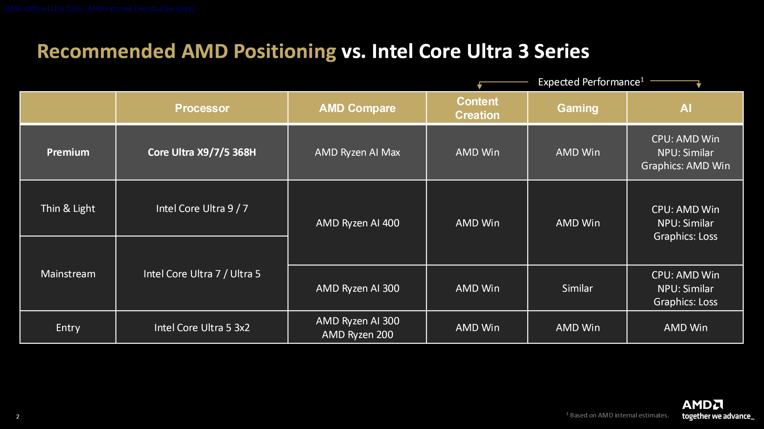 Intel Panther Lake i AMD Ryzen AI 400