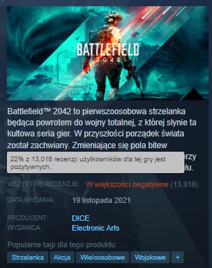 Battlefield 2042 jedną z najgorzej ocenianych gier na Steam. Tytuł DICE mierzy się z bombardowaniem recenzji