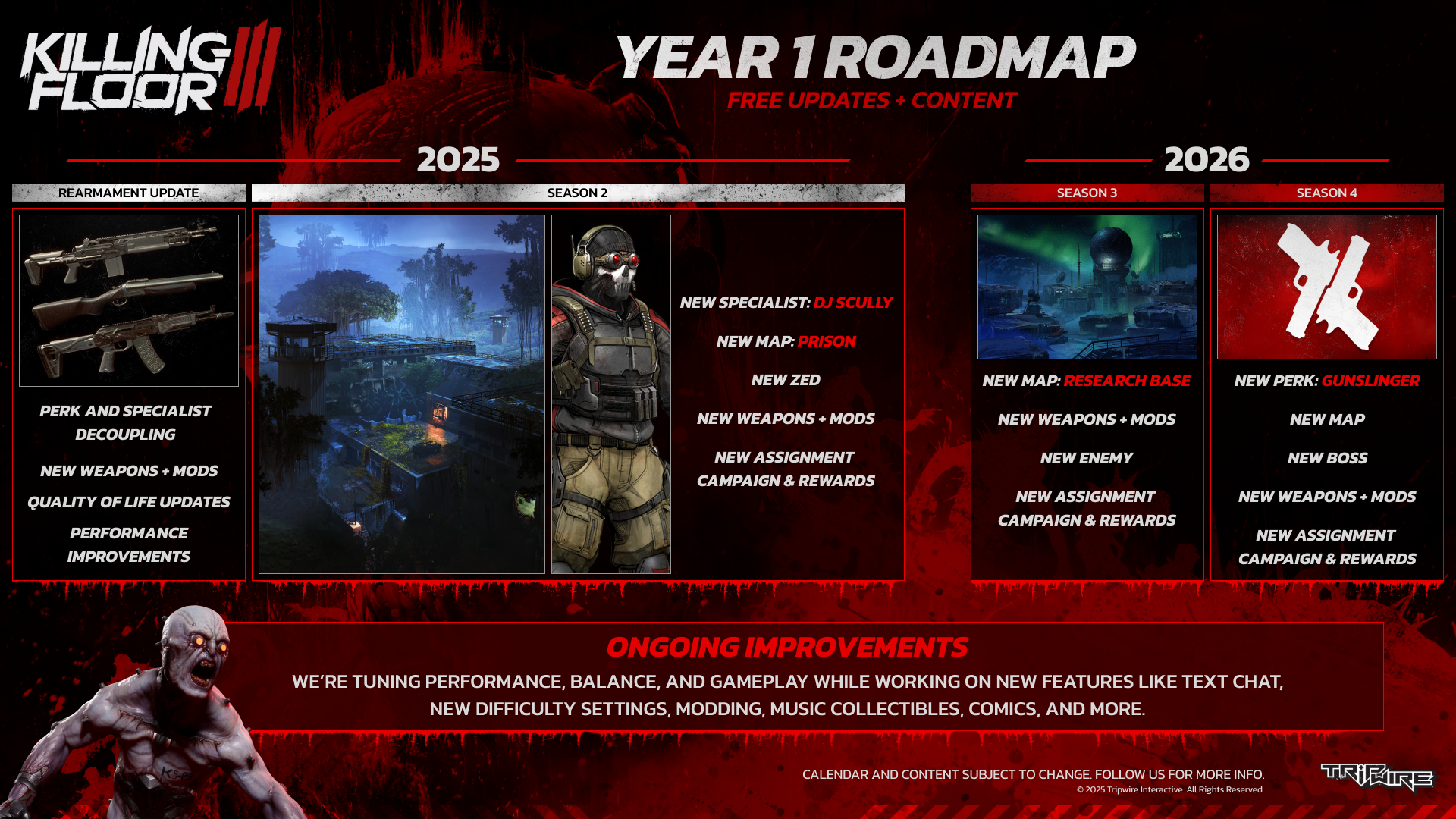 Killing Floor III year 1 roadmap